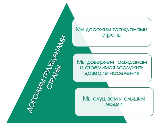 dorozhim_grazhdanami_1.jpg