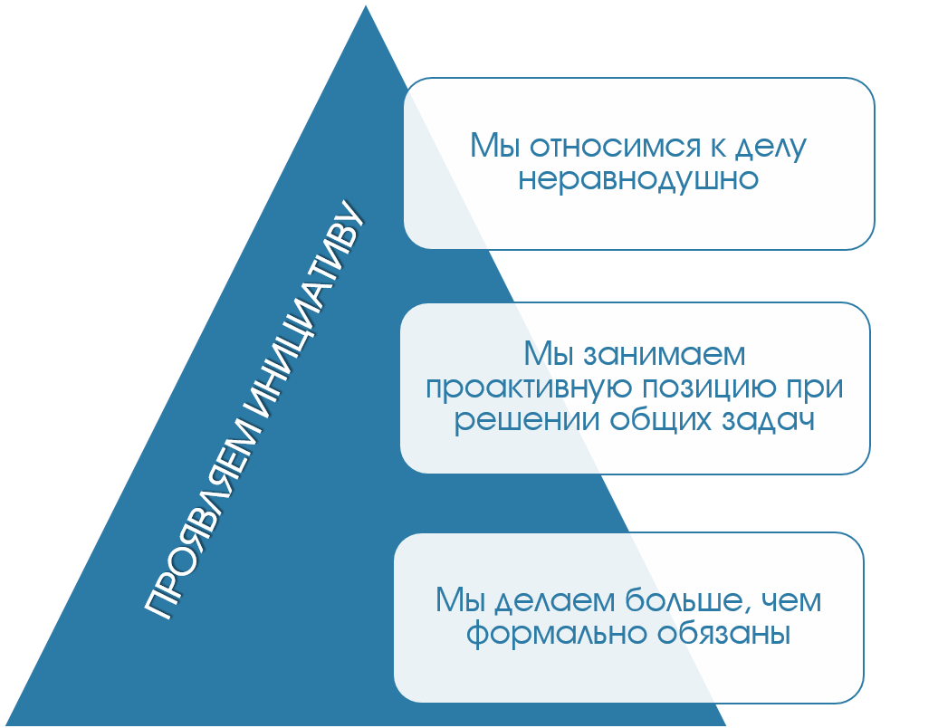 proyav_iniciat_1.png
